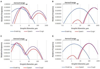 Aerosol Transmission of SARS-CoV-2: Physical Principles and Implications